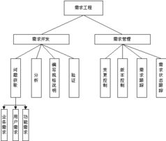 UML软件工程组织在计算机软件技术开发中的应用