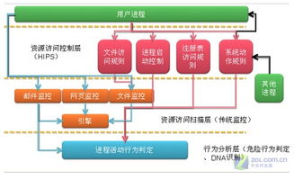 09安全威胁趋势与反病毒行业发展 计算机软件技术开发的挑战与应对