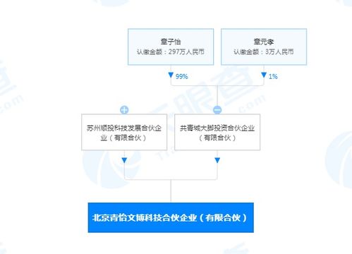 章子怡跨界布局科技领域，成立科技合伙企业拓展商业版图