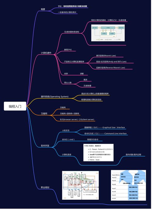 计算机软件技术开发 从硬件基础到职业规划的学习路径