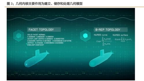 工业软件底层技术架构解析 从核心算法到开发实践