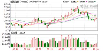 创意信息旗下公司获双重认证 巩固涉密系统与软件开发双优势